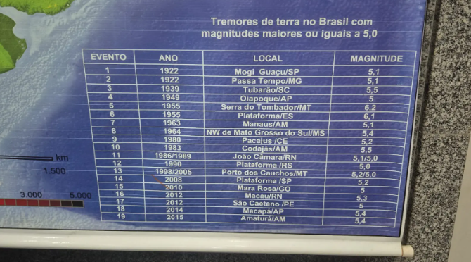 Goiás registra mais de 150 terremotos em dois séculos, com foco na atividade sísmica intraplaca