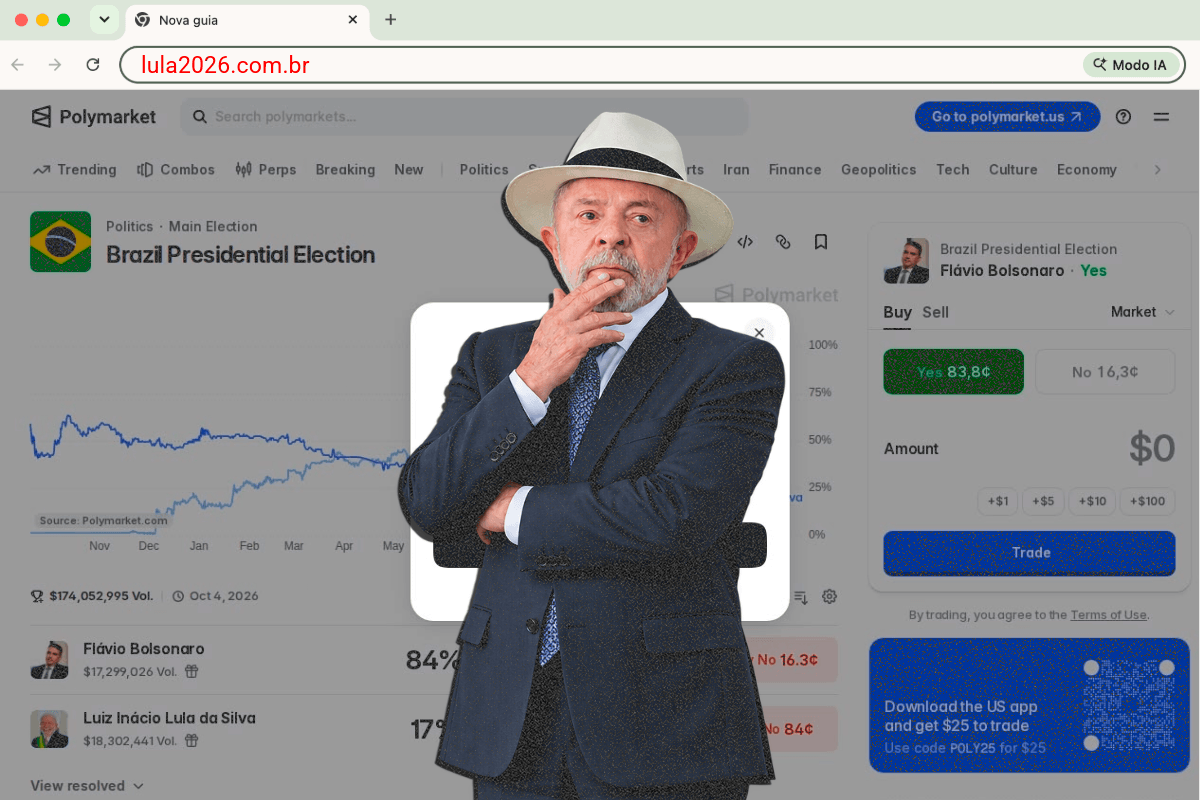 Site usa nome de Lula para direcionar apostadores ao Polymarket