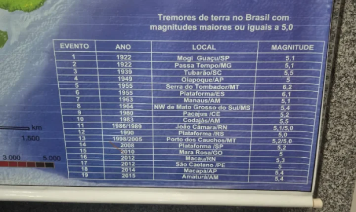 Goiás registra mais de 150 terremotos em dois séculos, com foco na atividade sísmica intraplaca